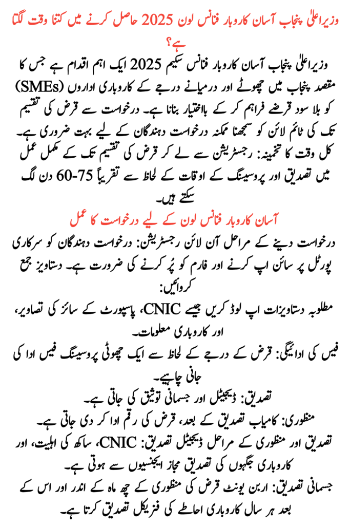 Get the CM Punjab Asaan Karobar Finance Loan