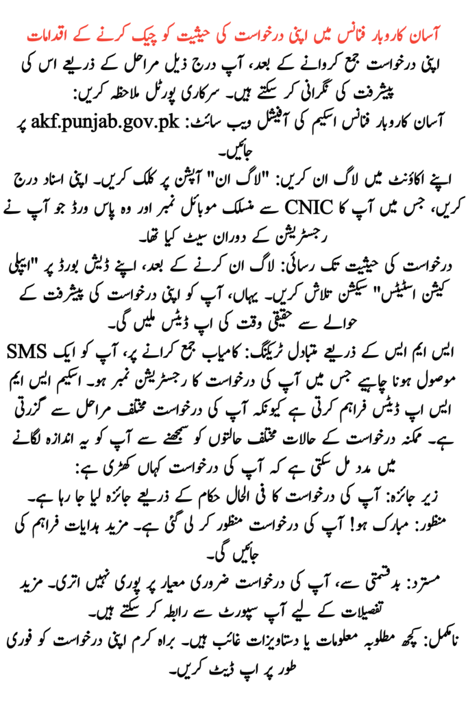Status in the Asaan Karobar Finance Scheme